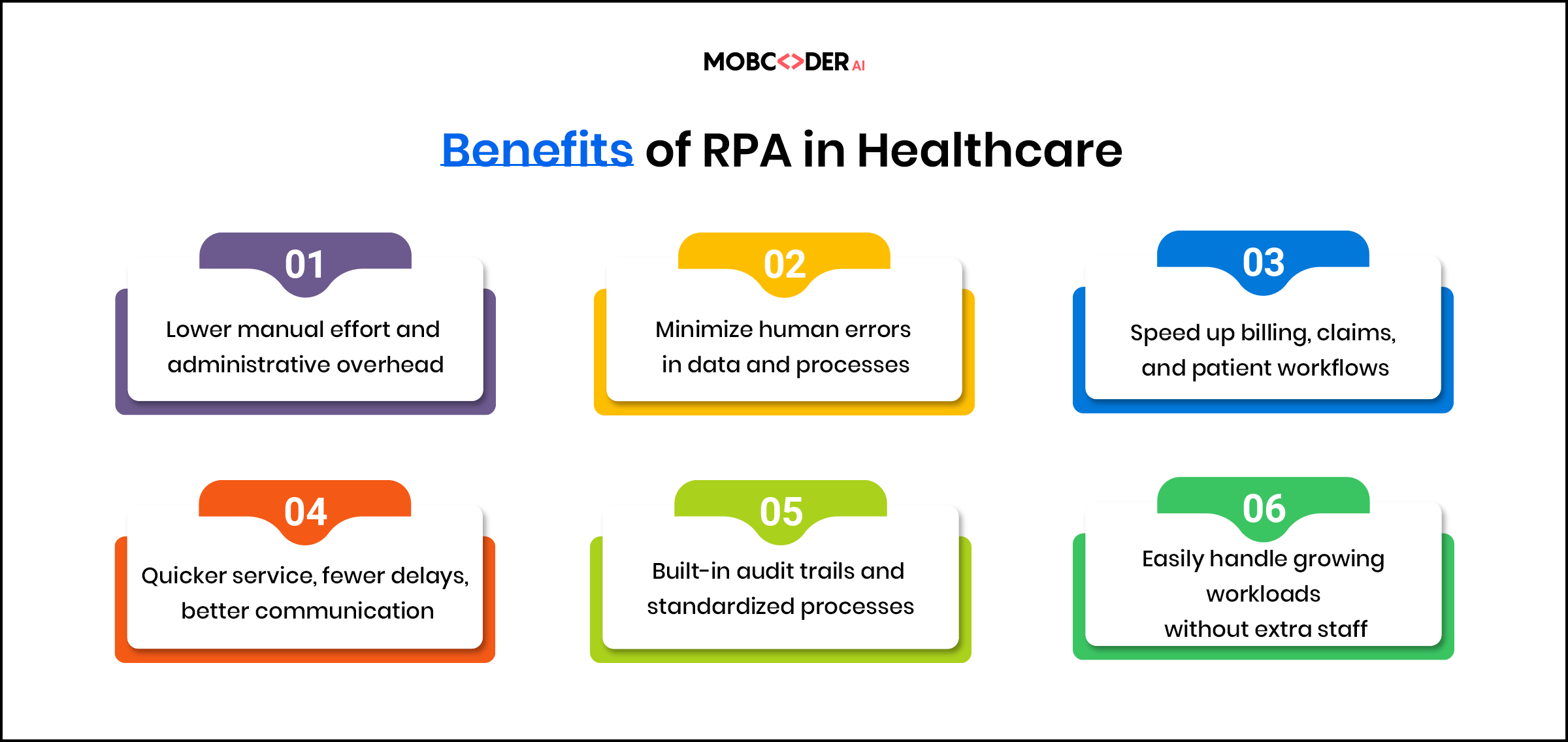 Benefits of RPA in Healthcare