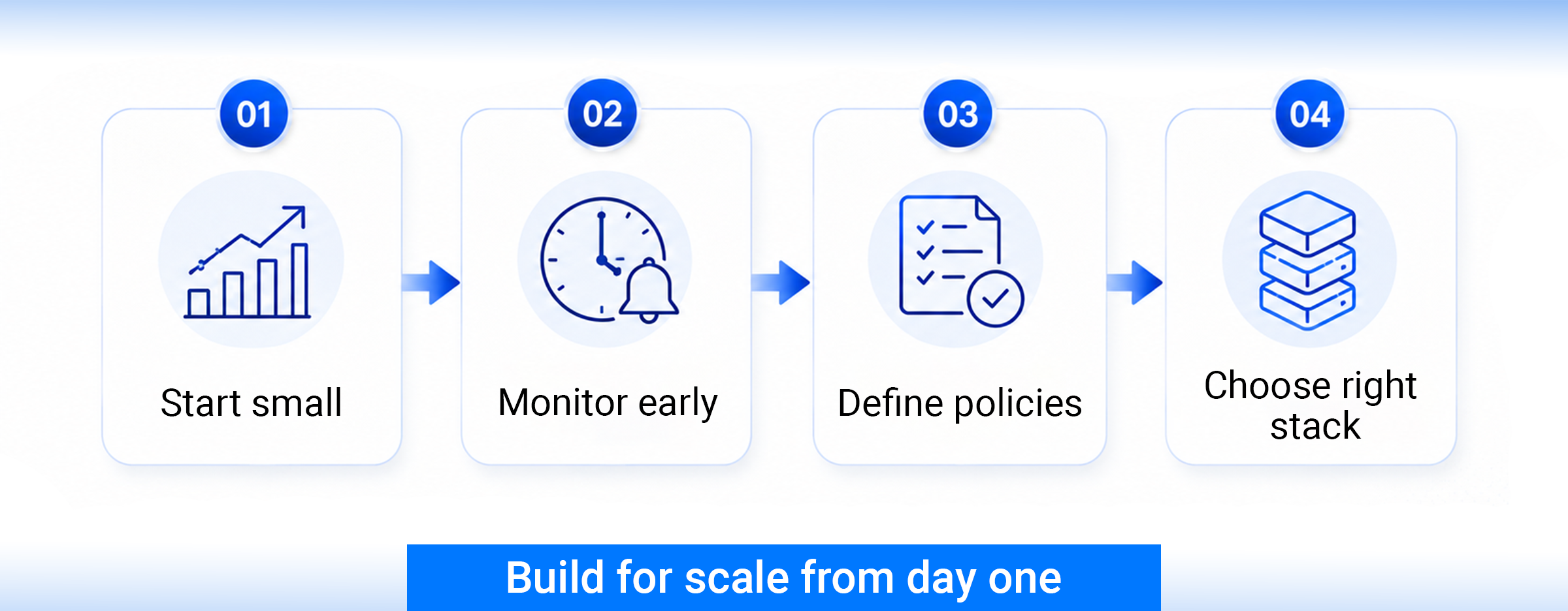 Best Practices for a Smooth Rollout | Mobcoder AI