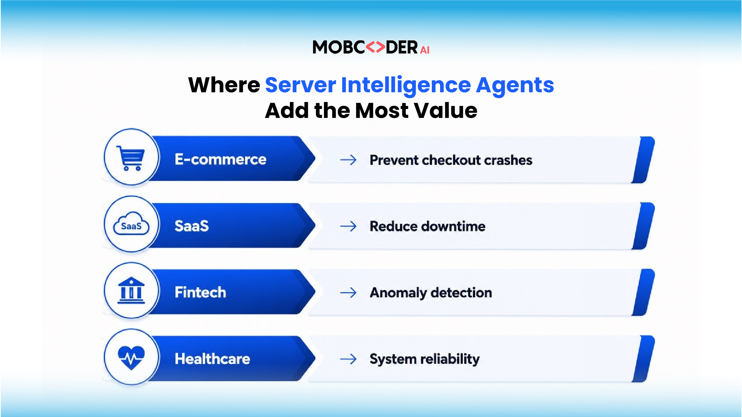 Server Intelligent Agents across industries