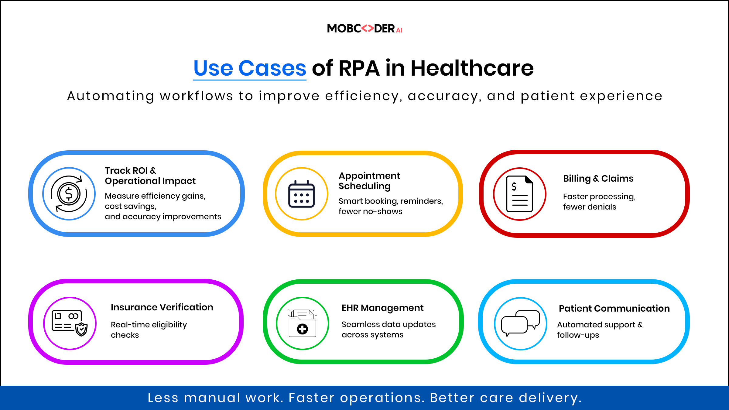 Use Cases of RPA in Heathcare