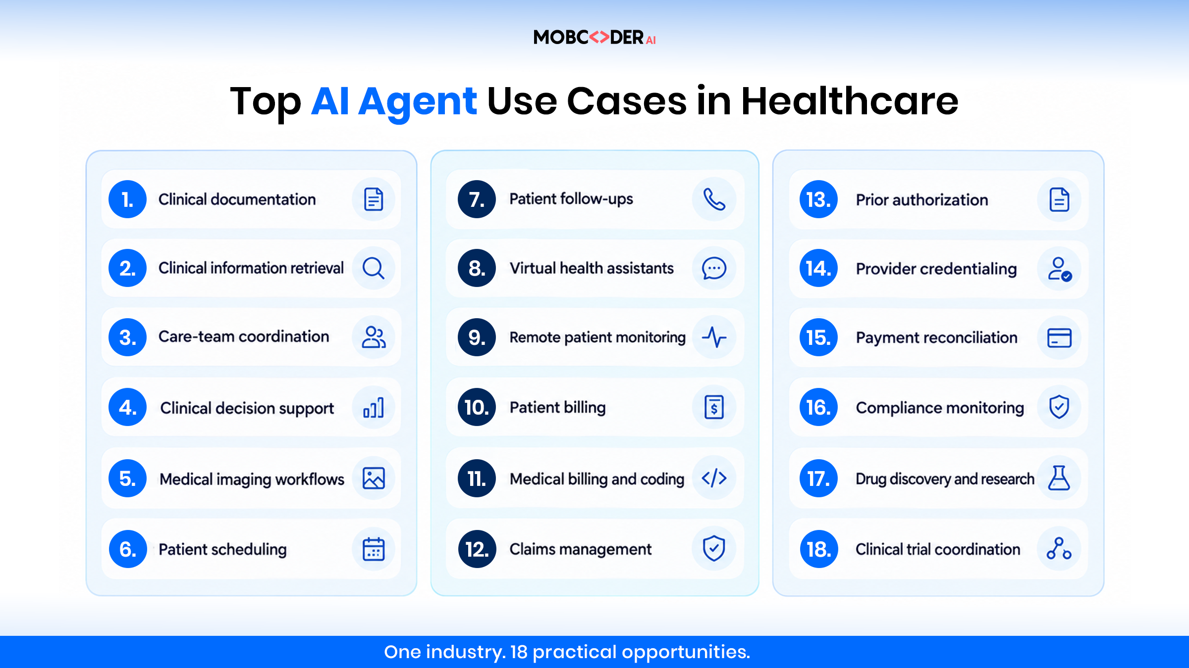 Top 18 use cases of AI agents in healthcare