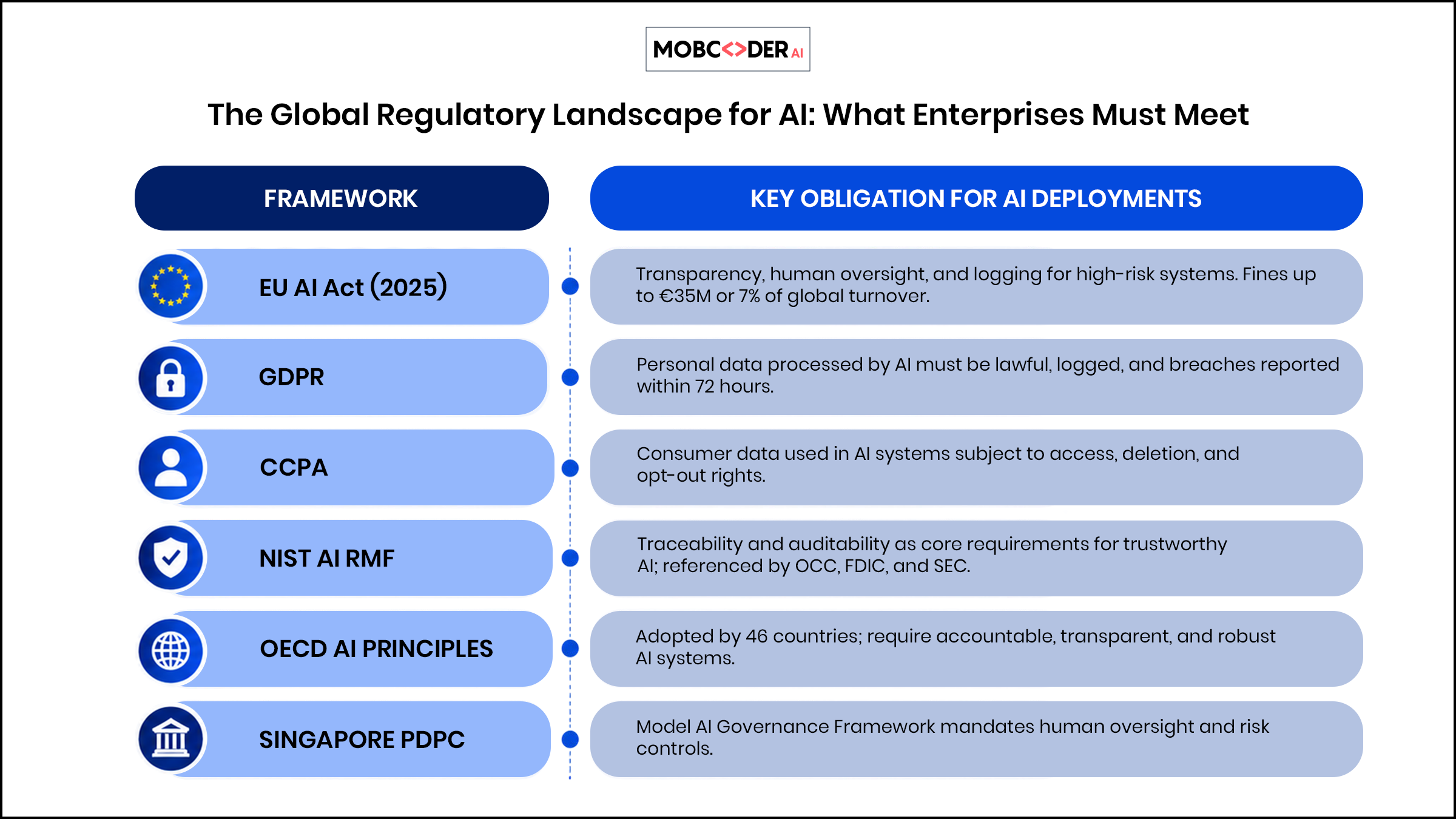 The Global Regulatory Landscape for AI: What Enterprises Must Meet