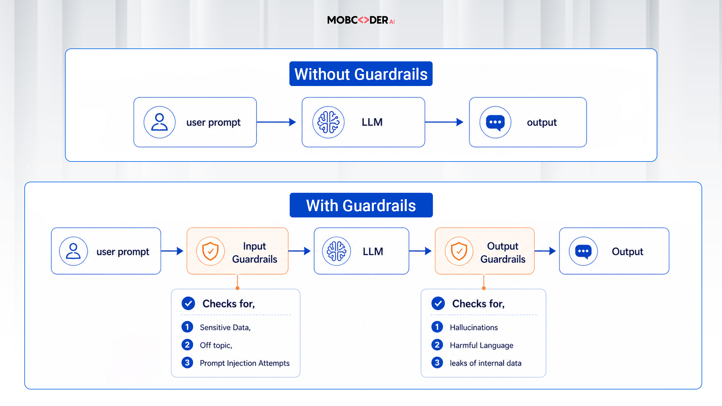 messaging security agent