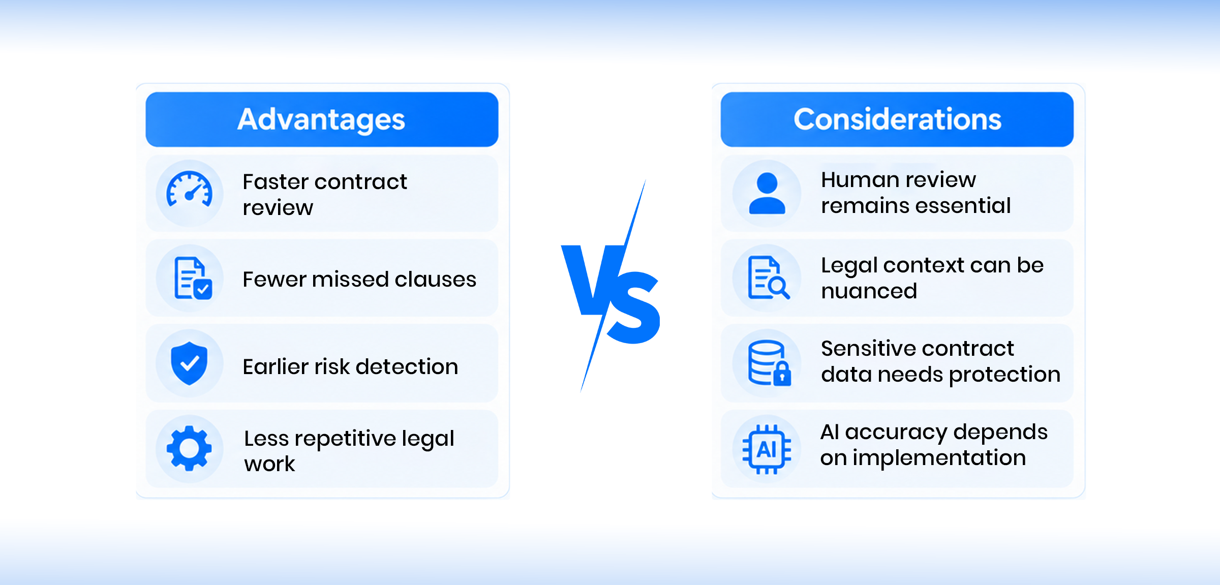 Advantages and limitations of AI contract review
