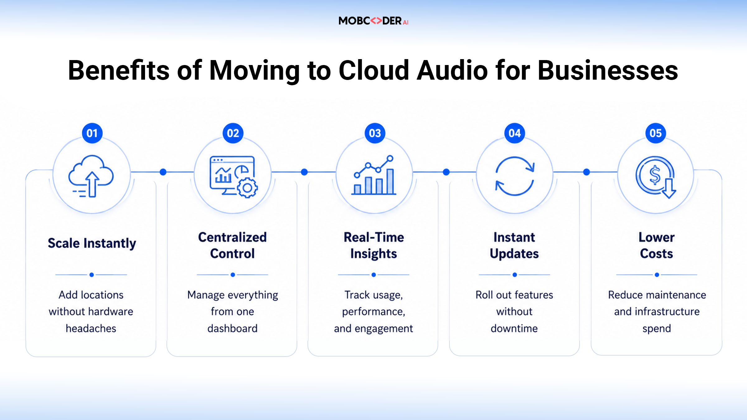 benefits of moving to cloud audio for businesses